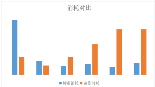 生活服务-防水-速推投放showcase | 快手广告投放平台 生活服务-防水-速推投放showcase | 快手广告投放平台