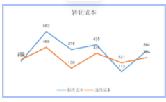 生活服务-防水-速推投放showcase | 快手广告投放平台 生活服务-防水-速推投放showcase | 快手广告投放平台