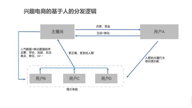 如何在抖音做到高效转化