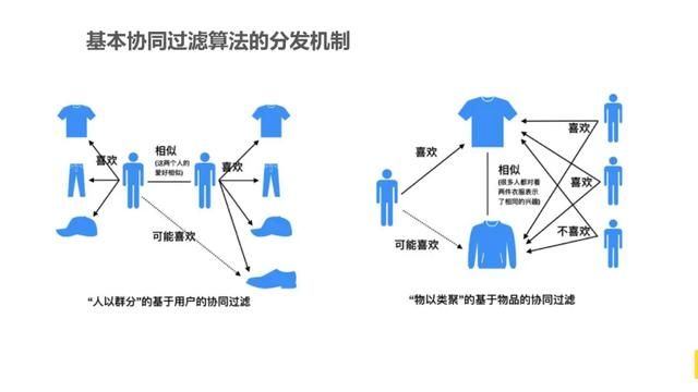 如何在抖音做到高效转化