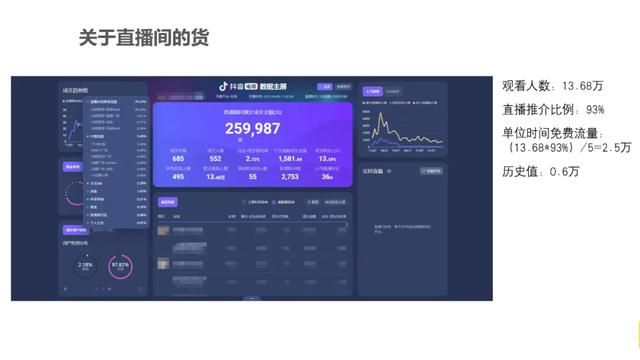 如何在抖音做到高效转化