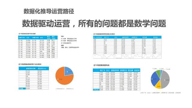 如何在抖音做到高效转化