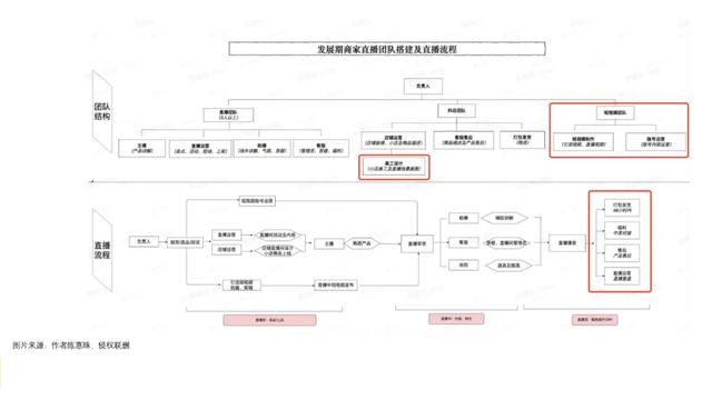 如何在抖音做到高效转化