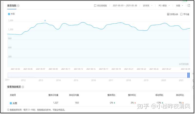 什么是抖音SEO优化?什么是抖音SEO排名? 什么是抖音SEO优化?什么是抖音SEO排名?