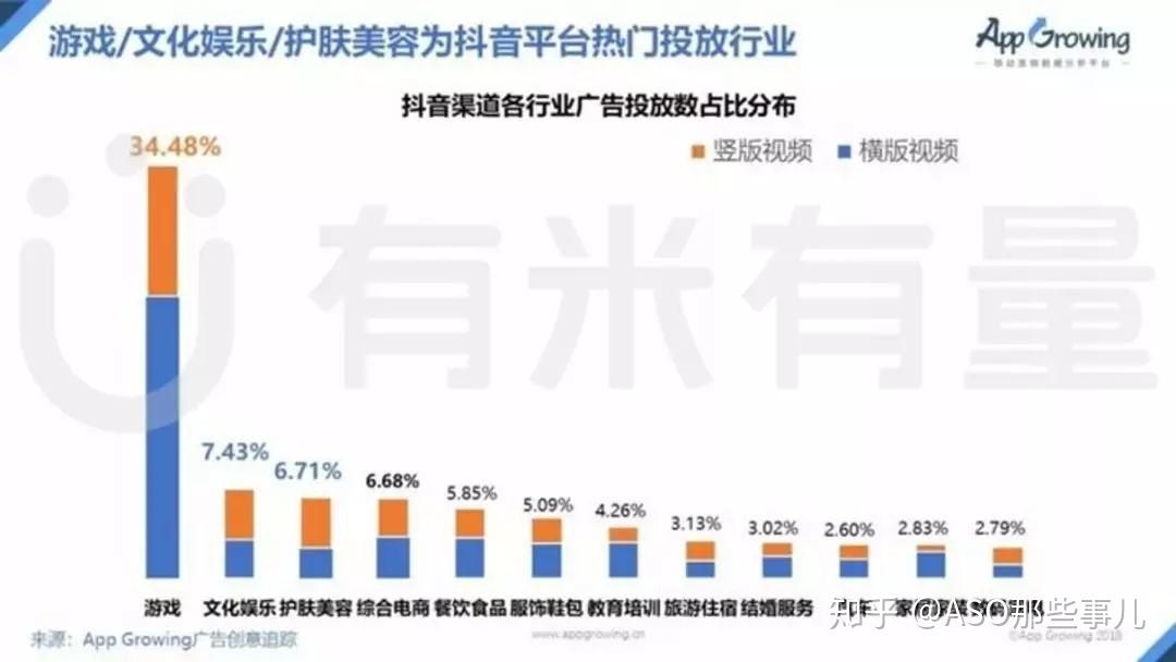 教你玩转抖音推广,让App用户增长蹭蹭蹭! 教你玩转抖音推广,让App用户增长蹭蹭蹭!