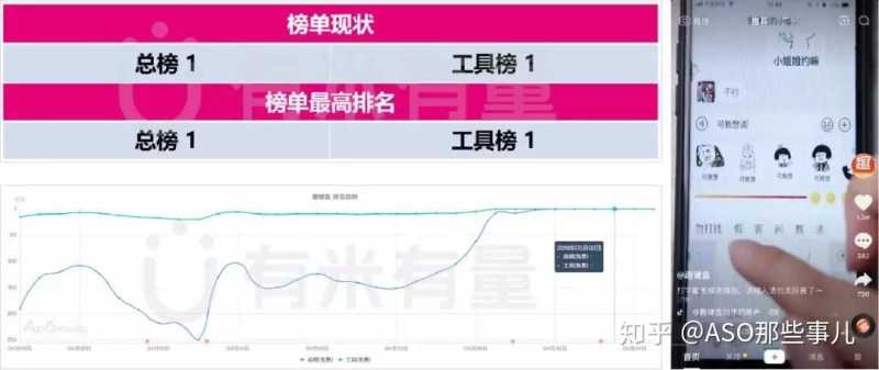 教你玩转抖音推广,让App用户增长蹭蹭蹭! 教你玩转抖音推广,让App用户增长蹭蹭蹭!