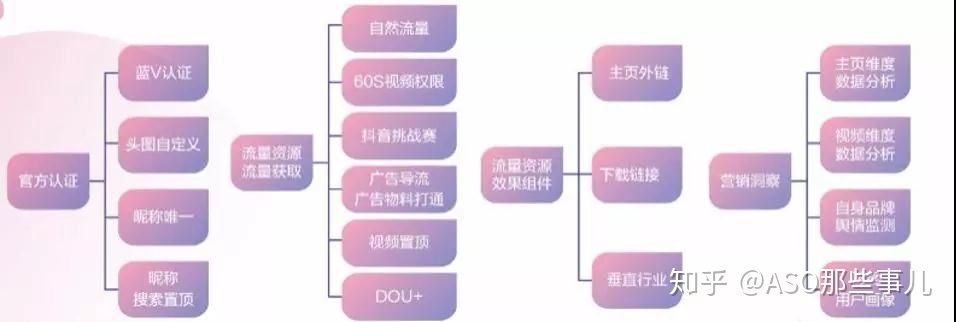 教你玩转抖音推广,让App用户增长蹭蹭蹭! 教你玩转抖音推广,让App用户增长蹭蹭蹭!