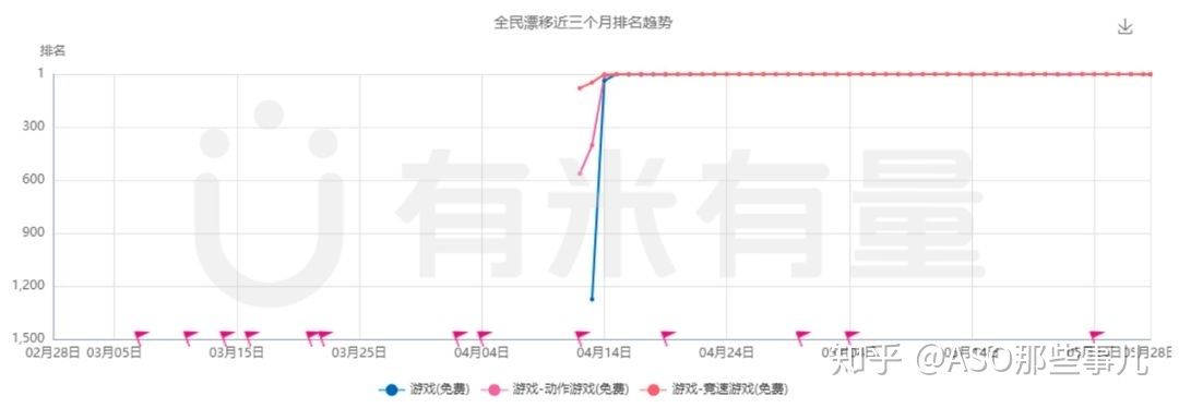 教你玩转抖音推广,让App用户增长蹭蹭蹭! 教你玩转抖音推广,让App用户增长蹭蹭蹭!