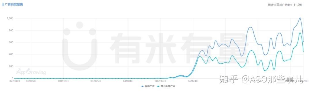 教你玩转抖音推广,让App用户增长蹭蹭蹭! 教你玩转抖音推广,让App用户增长蹭蹭蹭!