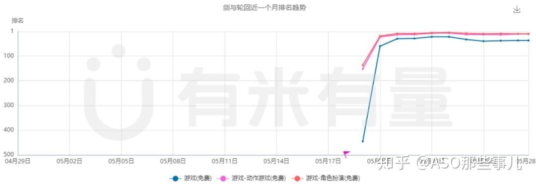 教你玩转抖音推广,让App用户增长蹭蹭蹭! 教你玩转抖音推广,让App用户增长蹭蹭蹭!