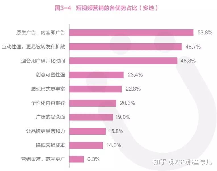 教你玩转抖音推广,让App用户增长蹭蹭蹭! 教你玩转抖音推广,让App用户增长蹭蹭蹭!