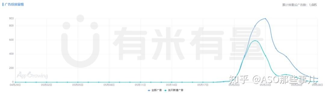 教你玩转抖音推广,让App用户增长蹭蹭蹭! 教你玩转抖音推广,让App用户增长蹭蹭蹭!