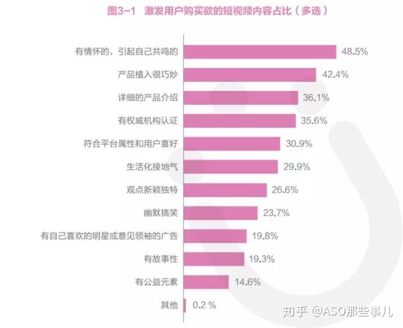 教你玩转抖音推广,让App用户增长蹭蹭蹭! 教你玩转抖音推广,让App用户增长蹭蹭蹭!