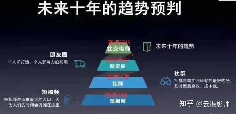 抖音代运营 抖音代运营