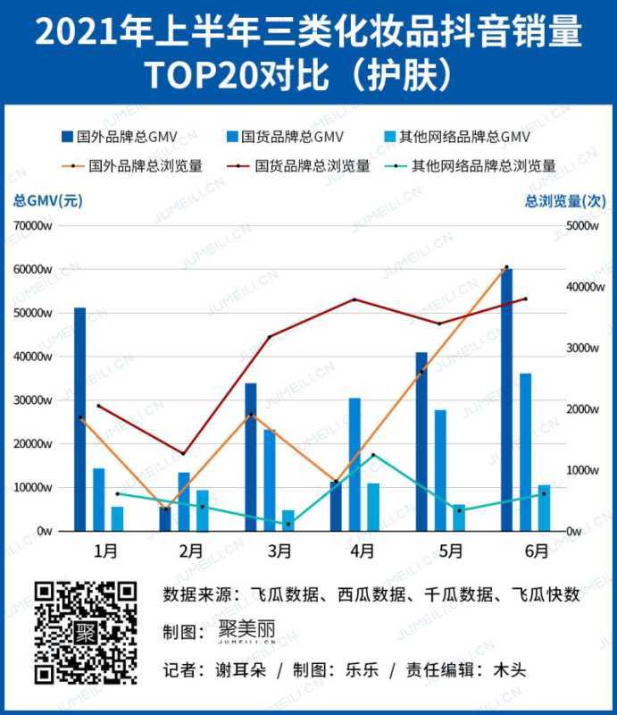抖音快手成销售主战场?WHOO上半年卖了10亿,韩束 ... 抖音快手成销售主战场?WHOO上半年卖了10亿,韩束 ...