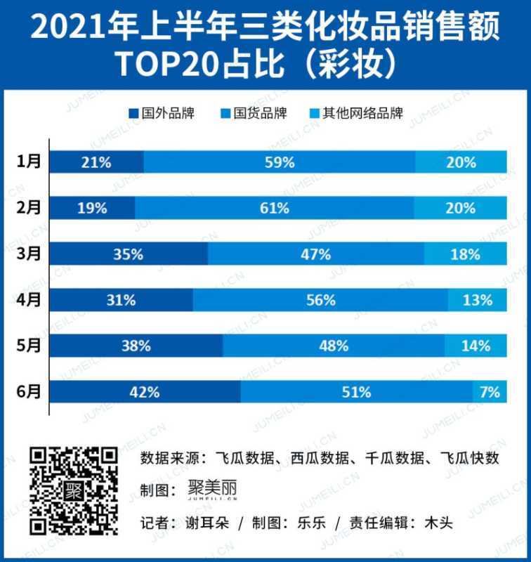 抖音快手成销售主战场?WHOO上半年卖了10亿,韩束 ... 抖音快手成销售主战场?WHOO上半年卖了10亿,韩束 ...