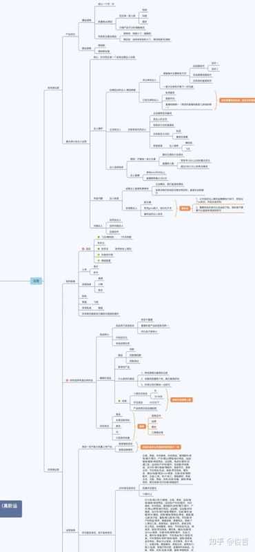 新手必看!抖音小店运营每天必做的6项工作 新手必看!抖音小店运营每天必做的6项工作