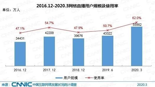 2020年,如何在抖音策划一场品牌营销 2020年,如何在抖音策划一场品牌营销