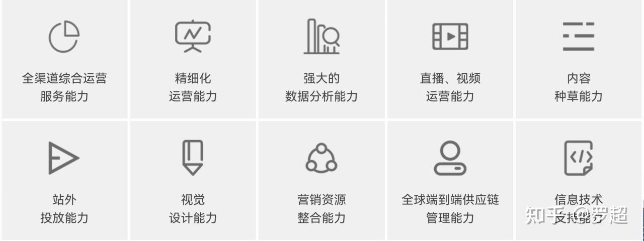 抖音成品牌必争之地,电商代运营行业要变天了? 抖音成品牌必争之地,电商代运营行业要变天了?