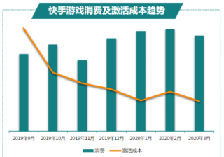 如何运营抖音小店？有何技巧？抖音小店运营规则（抖音上的小店是什么）