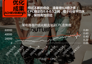 搜狗广告怎样获得更大的效果