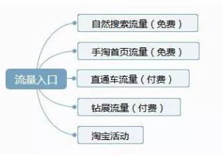 切合实际谈谈如何做好淘宝运营？
