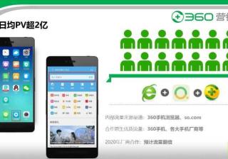 360搜索广告Mob端C类资源详细介绍及样式展现