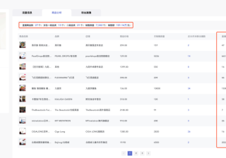 淘宝直播数据查询小程序（关于查看直播数据的软件）