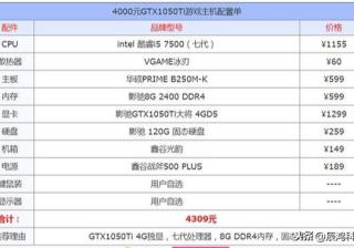 台式电脑的功率在哪里看（2023年台式电脑组装配置推荐）