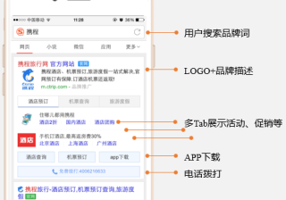 搜狗搜索广告推广移动端商业产品广告资源有哪些？