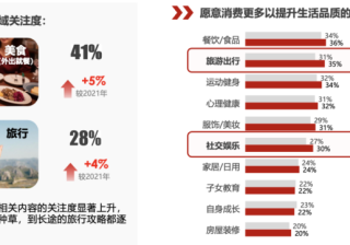 后疫情时代，读懂用户消费心理的5个特点 | 小红书广告平台