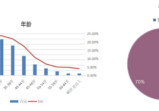 抖音小店如何开通子账号？详细流程(注册抖音小店的流程)