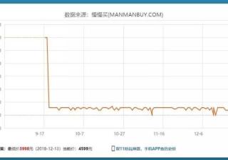 京东商品怎么看历史最低价（手机京东看历史价格曲线）