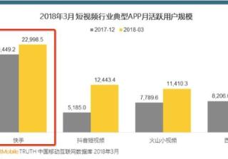 快手广告独特的老铁经济决策过程更快、粘性更高、忠诚度更高