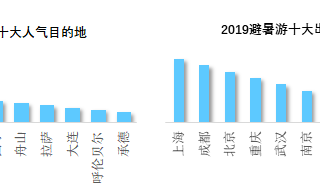 360今日优选广告投放让大体量搜索账户run起来！