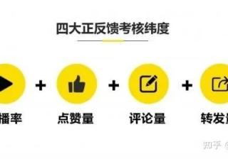 抖音怎么涨粉？全网最全的抖音涨粉攻略快收下