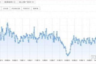 淘宝店铺数据分析主要分析哪些内容（淘宝关键词词根分析工具）