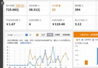 直通车权益怎么设置（直通车投放平台的设置方法）