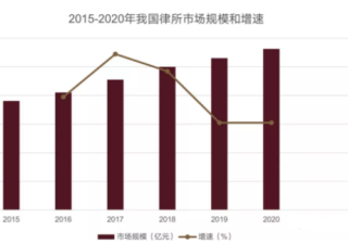 搜狗广告投放：法律企业如何利用互联网获取更多的流量？