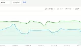 搜狗推广：生活养老服务行业优化策略分析