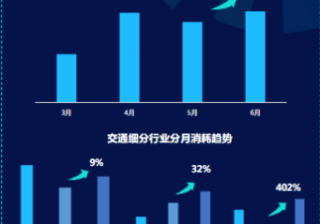 《快手KA交通行业报告2021年6月版》 | 快手广告