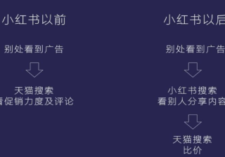 小红书内容怎么推广，看北京巨宣推广广告就对了！
