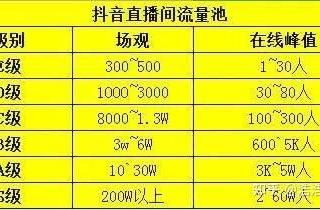 新手必看：抖音直播带货运营全攻略助你玩转抖