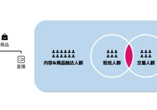 起底抖音直播账号打造的核心逻辑
