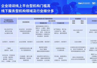 《2023中国企业培训行业发展白皮书》正式发布 | 腾讯广告平台