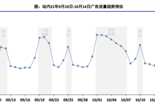 2021年中秋&国庆iaa投放指导（1） | 快手广告营销平台