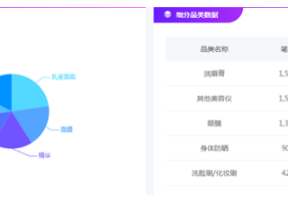 小红书推广优质笔记打造的关键技巧！