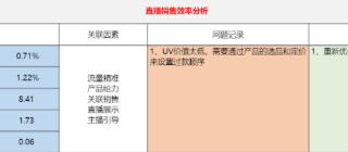 快手数据怎样分析？