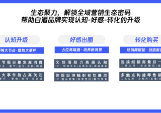白酒行业调整期，腾讯品牌营销如何三招致胜？