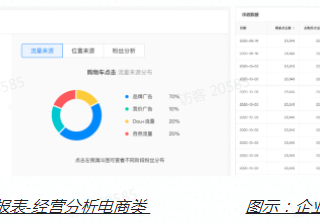 通过快手企业号推广的效果与其它账号推广的区别有什么？